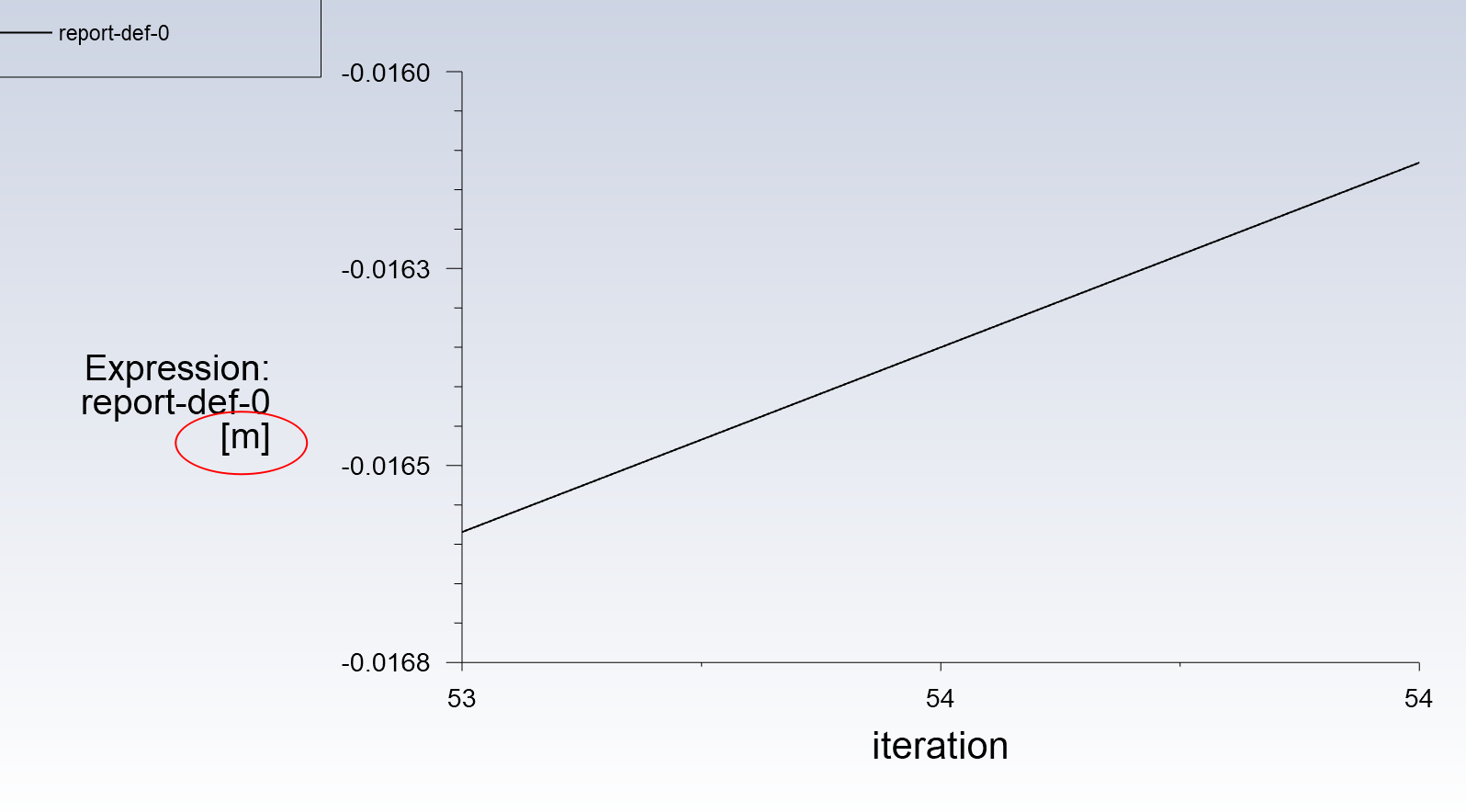 Fluent中监测扬程的公式编辑、无量纲化以及单位变更